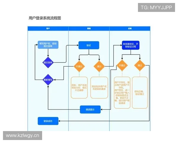 爱体育网站登录流程详解新手用户轻松掌握登录步骤快速进入精彩体育内容
