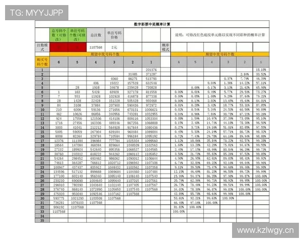 jnd28开奖中奖概率分析及投注技巧分享，助你提高中奖率和游戏体验