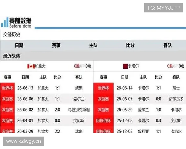 加拿大对阵卡塔尔比赛赛前分析：球队状态、阵容调整及比赛预测